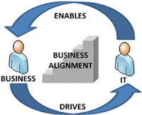 IT Solutions for Small and Medium Business